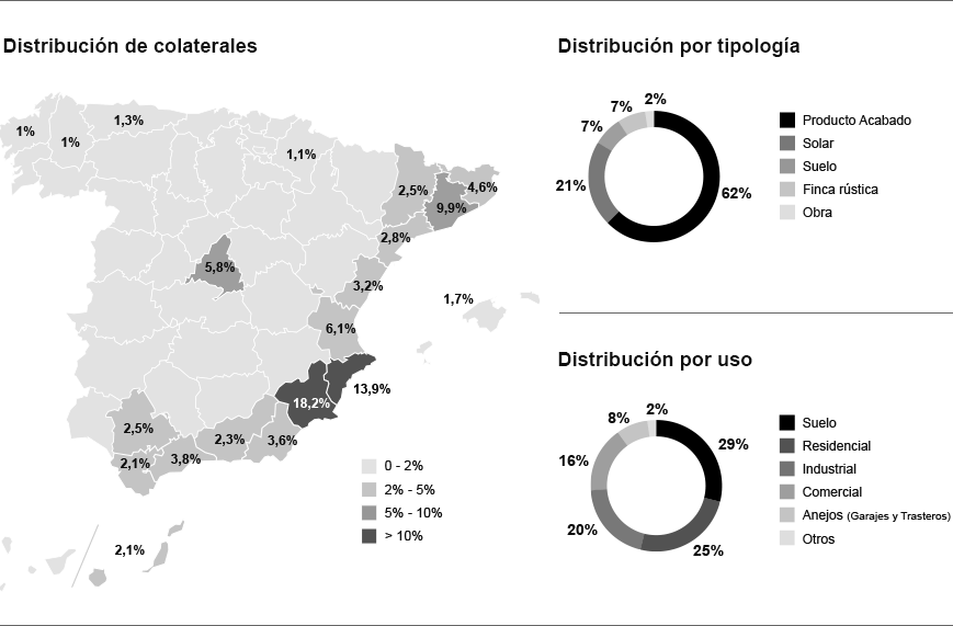 Solvia Inmobiliaria - Viviendas en venta y alquiler